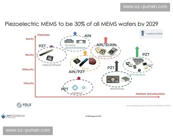 基于运动传感器技术的智能设备应用与未来发展趋势探讨