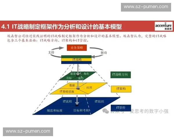 围绕战术演算构建多维智慧化战略推演体系的综合研究框架与方法探