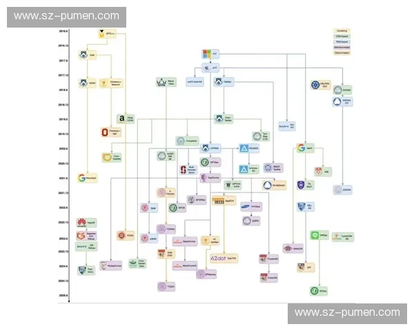全球体育联盟创新发展趋势与多元合作模式深度探析实践路径研究新