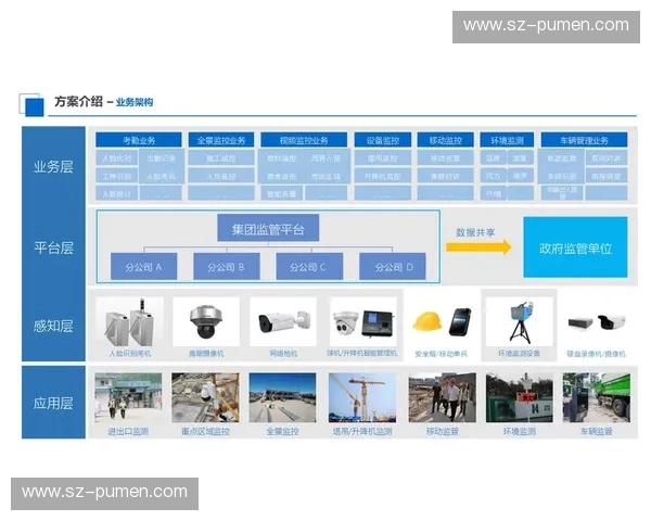 智能场边监控系统设计与应用研究：提升赛事安全与管理效率的创新解决方案